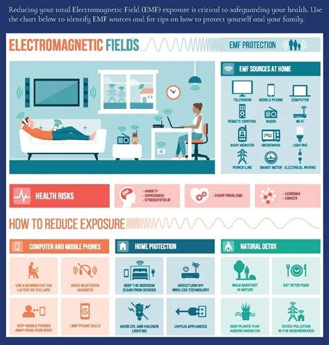 how to get emf radiation at home